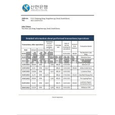 South Korea Shinhan fake bank statement Word and PDF template